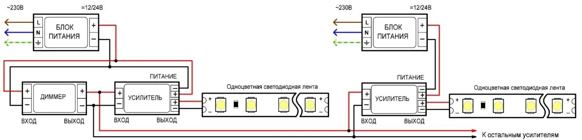 Светодиодные ленты Arlight: выбор гибких профилей, схемы подключения и диммеры для LED-ленты